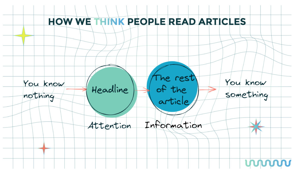 Illustration on How we think people read articles