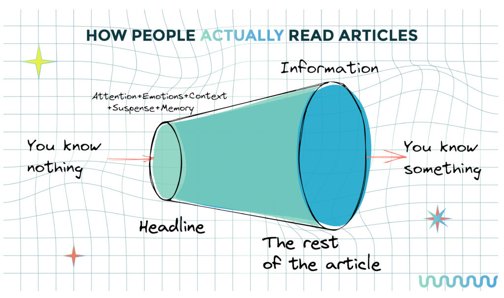 Illustration on How people actually read articles