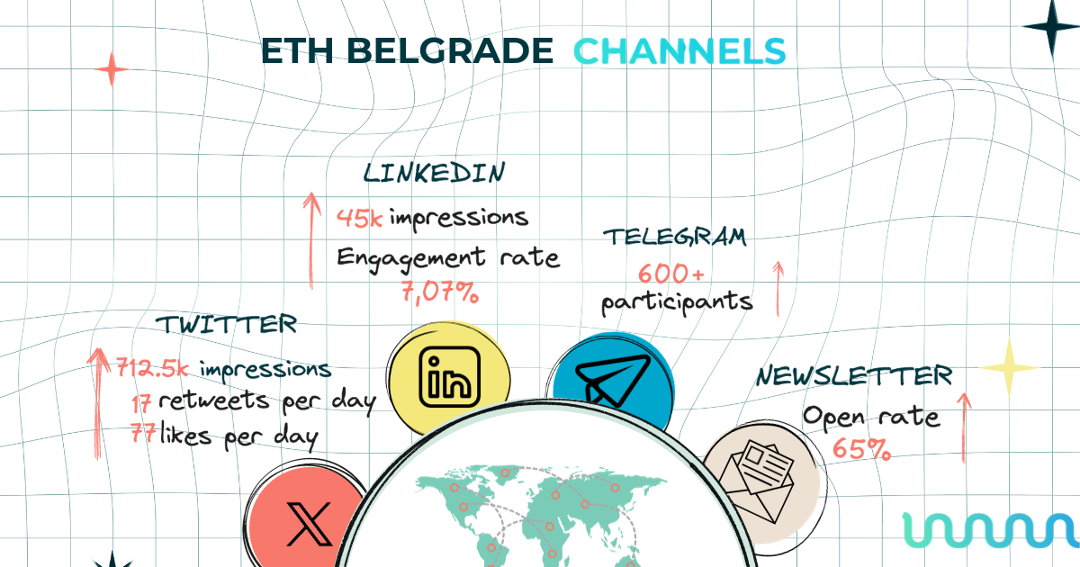 ETH Belgrade channels
